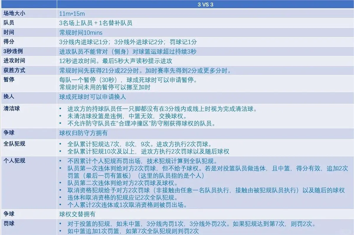 义务篮球训练的最佳实践方案_1